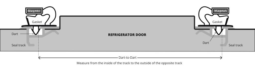 مکانیزم پیچ Screw-On Type Gasket مکانیزم‌های اتصال نوار دور درب یخچال به درب یخچال